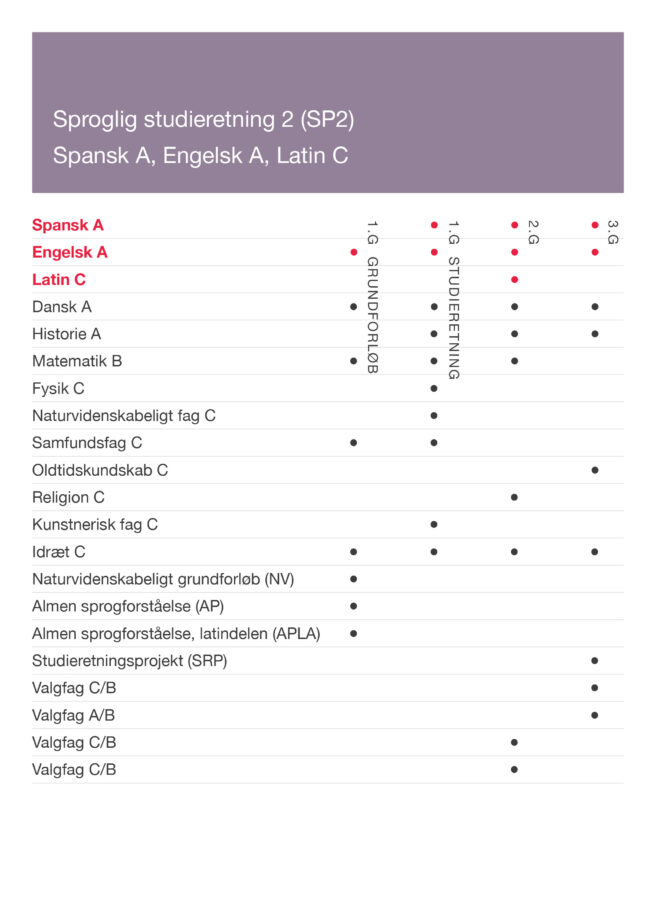 Skema der viser fag for SP2