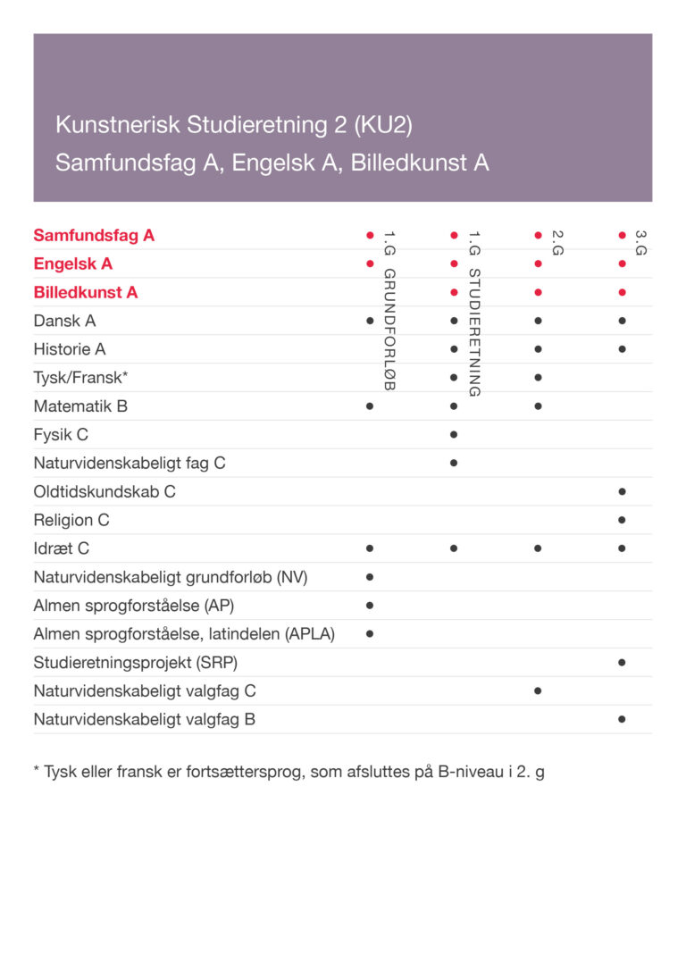 Skema der viser fag for KU2