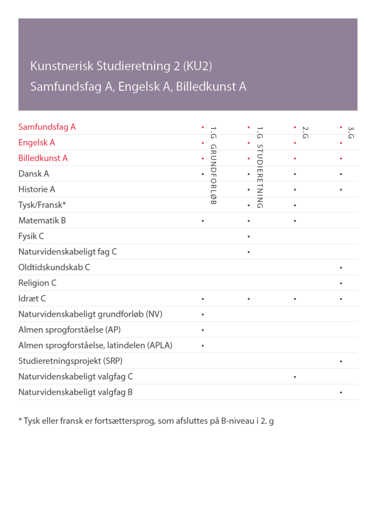 Skema over fag for kunstnerisk studieretning 2