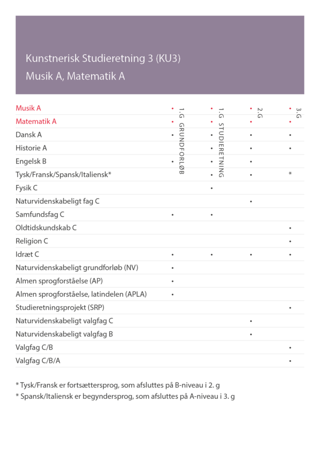 Skema over fag for kunstnerisk studieretning 3
