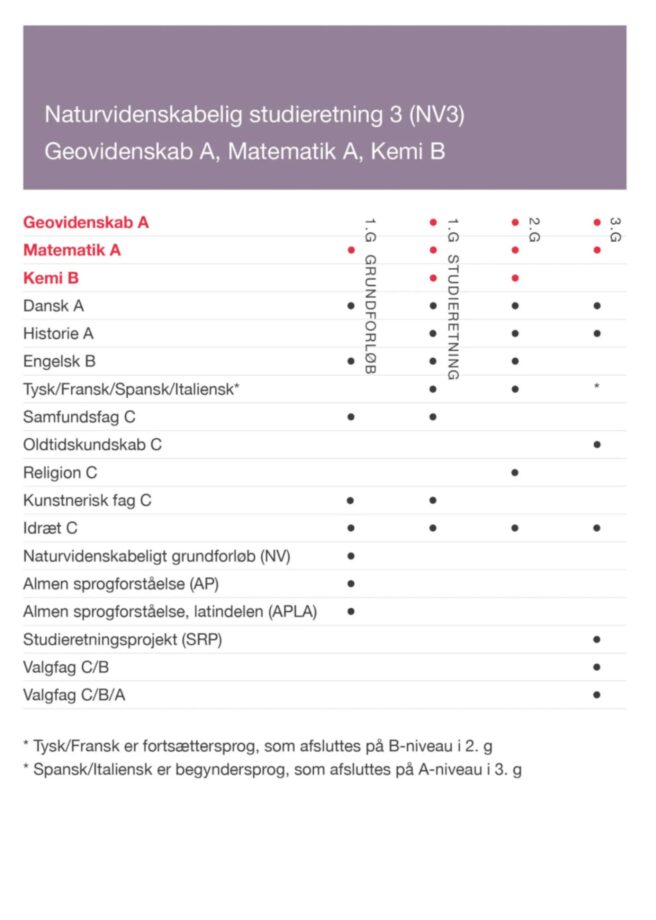 Fag i natudvidenskabelig studieretnng 3